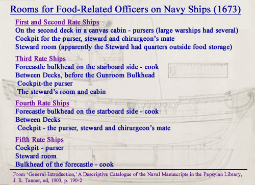 Cabins for Food-Related Officers